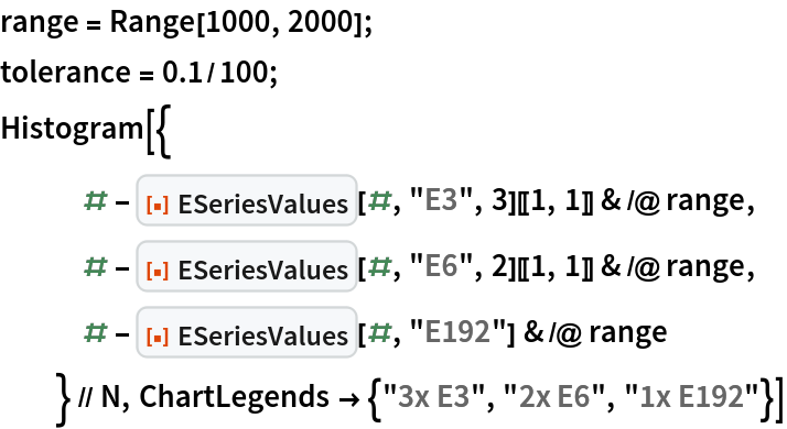 range = Range[1000, 2000];
tolerance = 0.1/100;
Histogram[{
   # - ResourceFunction["ESeriesValues"][#, "E3", 3][[1, 1]] & /@ range,
   # - ResourceFunction["ESeriesValues"][#, "E6", 2][[1, 1]] & /@ range,
   # - ResourceFunction["ESeriesValues"][#, "E192"] & /@ range
   } // N, ChartLegends -> {"3x E3", "2x E6", "1x E192"}]