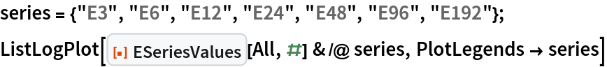 series = {"E3", "E6", "E12", "E24", "E48", "E96", "E192"};
ListLogPlot[ResourceFunction["ESeriesValues"][All, #] & /@ series, PlotLegends -> series]