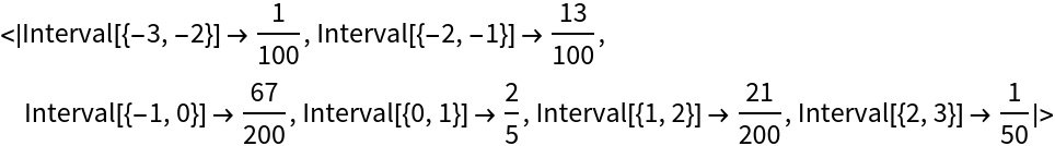 BinCountAssociation | Wolfram Function Repository