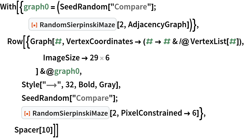 With[{graph0 = (SeedRandom["Compare"];
    ResourceFunction["RandomSierpinskiMaze"][2, AdjacencyGraph])},
 Row[{Graph[#, VertexCoordinates -> (# -> # & /@ VertexList[#]),
      ImageSize -> 29 6
      ] &@graph0,
   Style["\[LongRightArrow]", 32, Bold, Gray],
   SeedRandom["Compare"];
   ResourceFunction["RandomSierpinskiMaze"][2, PixelConstrained -> 6]},
  Spacer[10]]]
