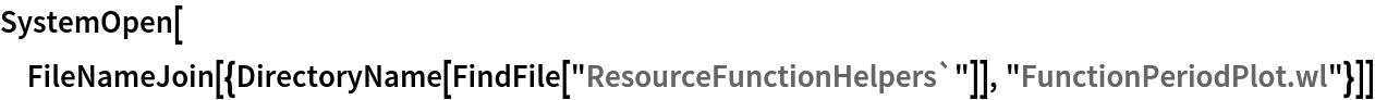 FunctionPeriodPlot | Wolfram Function Repository