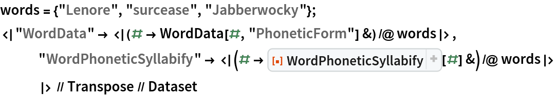 words = {"Lenore", "surcease", "Jabberwocky"};
<|"WordData" -> <|(# -> WordData[#, "PhoneticForm"] &) /@ words|>,
   "WordPhoneticSyllabify" -> <|(# -> ResourceFunction["WordPhoneticSyllabify"][#] &) /@ words|>
   |> // Transpose // Dataset