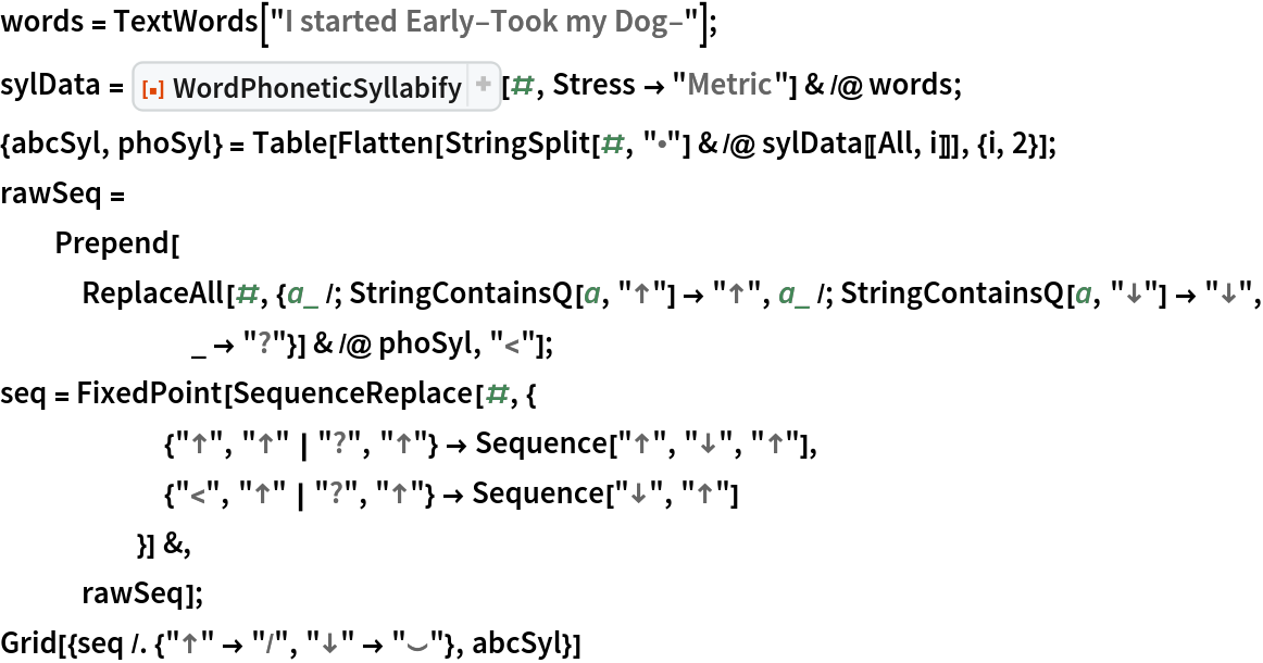 words = TextWords["I started Early\[Dash]Took my Dog\[Dash]"];
sylData = ResourceFunction["WordPhoneticSyllabify"][#, Stress -> "Metric"] & /@
    words;
{abcSyl, phoSyl} = Table[Flatten[
    StringSplit[#, "\[Bullet]"] & /@ sylData[[All, i]]], {i, 2}];
rawSeq = Prepend[ReplaceAll[#, {a_ /; StringContainsQ[a, "\[UpArrow]"] -> "\[UpArrow]",
        a_ /; StringContainsQ[a, "\[DownArrow]"] -> "\[DownArrow]", _ -> "?"}] & /@ phoSyl, "<"];
seq = FixedPoint[SequenceReplace[#, {
      {"\[UpArrow]", "\[UpArrow]" | "?", "\[UpArrow]"} -> Sequence["\[UpArrow]", "\[DownArrow]", "\[UpArrow]"],
      {"<", "\[UpArrow]" | "?", "\[UpArrow]"} -> Sequence["\[DownArrow]", "\[UpArrow]"]
      }] &,
   rawSeq];
Grid[{seq /. {"\[UpArrow]" -> "/", "\[DownArrow]" -> "\[Cup]"}, abcSyl}]