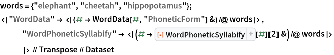 words = {"elephant", "cheetah", "hippopotamus"};
<|"WordData" -> <|(# -> WordData[#, "PhoneticForm"] &) /@ words|>,
   "WordPhoneticSyllabify" -> <|(# -> ResourceFunction["WordPhoneticSyllabify"][#][[2]] &) /@ words|>
   |> // Transpose // Dataset