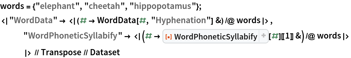 words = {"elephant", "cheetah", "hippopotamus"};
<|"WordData" -> <|(# -> WordData[#, "Hyphenation"] &) /@ words|>,
   "WordPhoneticSyllabify" -> <|(# -> ResourceFunction["WordPhoneticSyllabify"][#][[1]] &) /@ words|>
   |> // Transpose // Dataset
