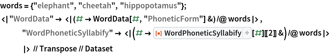 words = {"elephant", "cheetah", "hippopotamus"};
<|"WordData" -> <|(# -> WordData[#, "PhoneticForm"] &) /@ words|>,
   "WordPhoneticSyllabify" -> <|(# -> ResourceFunction["WordPhoneticSyllabify"][#][[2]] &) /@ words|>
   |> // Transpose // Dataset