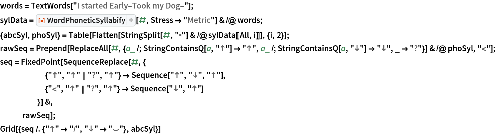 words = TextWords["I started Early\[Dash]Took my Dog\[Dash]"];
sylData = ResourceFunction["WordPhoneticSyllabify"][#, Stress -> "Metric"] & /@
    words;
{abcSyl, phoSyl} = Table[Flatten[
    StringSplit[#, "\[Bullet]"] & /@ sylData[[All, i]]], {i, 2}];
rawSeq = Prepend[ReplaceAll[#, {a_ /; StringContainsQ[a, "\[UpArrow]"] -> "\[UpArrow]",
        a_ /; StringContainsQ[a, "\[DownArrow]"] -> "\[DownArrow]", _ -> "?"}] & /@ phoSyl, "<"];
seq = FixedPoint[SequenceReplace[#, {
      {"\[UpArrow]", "\[UpArrow]" | "?", "\[UpArrow]"} -> Sequence["\[UpArrow]", "\[DownArrow]", "\[UpArrow]"],
      {"<", "\[UpArrow]" | "?", "\[UpArrow]"} -> Sequence["\[DownArrow]", "\[UpArrow]"]
      }] &,
   rawSeq];
Grid[{seq /. {"\[UpArrow]" -> "/", "\[DownArrow]" -> "\[Cup]"}, abcSyl}]