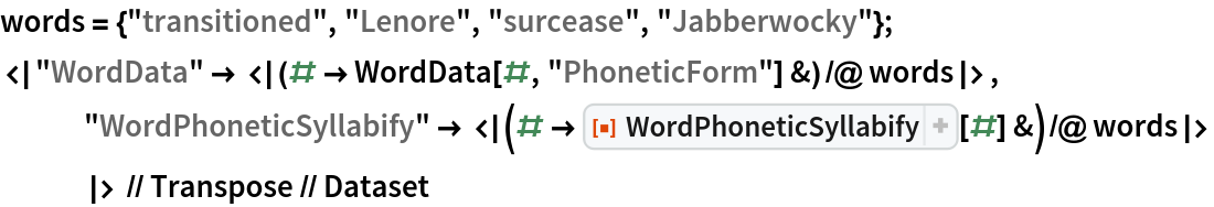 words = {"transitioned", "Lenore", "surcease", "Jabberwocky"};
<|"WordData" -> <|(# -> WordData[#, "PhoneticForm"] &) /@ words|>,
   "WordPhoneticSyllabify" -> <|(# -> ResourceFunction["WordPhoneticSyllabify"][#] &) /@ words|>
   |> // Transpose // Dataset