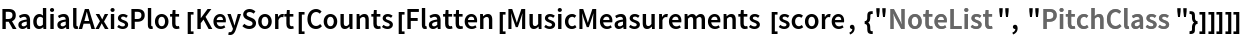 RadialAxisPlot[
 KeySort[Counts[
   Flatten[MusicMeasurements[score, {"NoteList", "PitchClass"}]]]]]