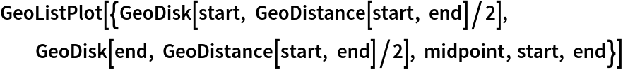 GeoListPlot[{GeoDisk[start, GeoDistance[start, end]/2],
  GeoDisk[end, GeoDistance[start, end]/2], midpoint, start, end}]