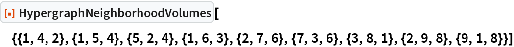 HypergraphNeighborhoodVolumes | Wolfram Function Repository