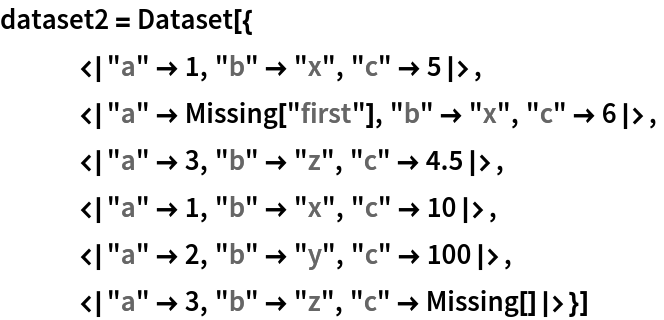 dataset2 = Dataset[{
   <|"a" -> 1, "b" -> "x", "c" -> 5|>,
   <|"a" -> Missing["first"], "b" -> "x", "c" -> 6|>,
   <|"a" -> 3, "b" -> "z", "c" -> 4.5|>,
   <|"a" -> 1, "b" -> "x", "c" -> 10|>,
   <|"a" -> 2, "b" -> "y", "c" -> 100|>,
   <|"a" -> 3, "b" -> "z", "c" -> Missing[]|>}]