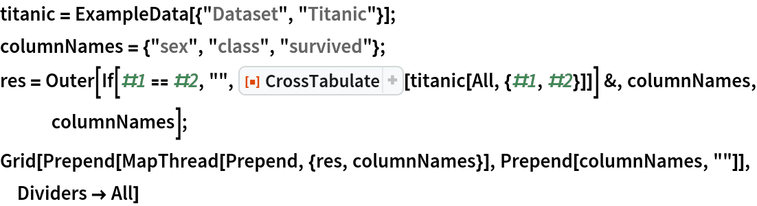 titanic = ExampleData[{"Dataset", "Titanic"}];
columnNames = {"sex", "class", "survived"};
res = Outer[
   If[#1 == #2, "", ResourceFunction["CrossTabulate"][titanic[All, {#1, #2}]]] &, columnNames, columnNames];
Grid[Prepend[MapThread[Prepend, {res, columnNames}], Prepend[columnNames, ""]], Dividers -> All]