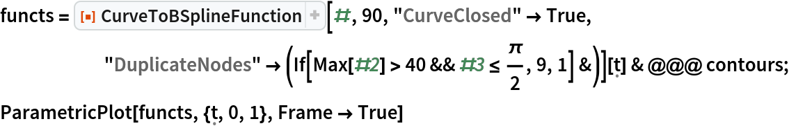 functs = ResourceFunction["CurveToBSplineFunction"][#, 90, "CurveClosed" -> True,
      "DuplicateNodes" -> (If[Max[#2] > 40 && #3 <= \[Pi]/2, 9, 1] &)][\[FormalT]] & @@@ contours;
ParametricPlot[functs, {\[FormalT], 0, 1}, Frame -> True]