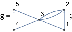 VertexColoring | Wolfram Function Repository