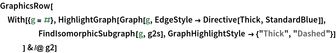GraphicsRow[
 With[{g = #}, HighlightGraph[
     Graph[g, EdgeStyle -> Directive[Thick, StandardBlue]], FindIsomorphicSubgraph[g, g2s], GraphHighlightStyle -> {"Thick", "Dashed"}]
    ] & /@ g2]