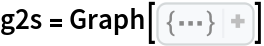 g2s = Graph[{
UndirectedEdge[1, 2], 
UndirectedEdge[1, 3], 
UndirectedEdge[1, 4], 
UndirectedEdge[2, 5], 
UndirectedEdge[2, 6], 
UndirectedEdge[3, 7], 
UndirectedEdge[3, 8], 
UndirectedEdge[4, 9], 
UndirectedEdge[4, 10], 
UndirectedEdge[5, 11], 
UndirectedEdge[5, 12], 
UndirectedEdge[6, 13], 
UndirectedEdge[6, 14], 
UndirectedEdge[7, 15], 
UndirectedEdge[7, 16], 
UndirectedEdge[8, 17], 
UndirectedEdge[8, 18], 
UndirectedEdge[9, 19], 
UndirectedEdge[9, 20], 
UndirectedEdge[10, 21], 
UndirectedEdge[10, 22], 
UndirectedEdge[11, 15], 
UndirectedEdge[11, 19], 
UndirectedEdge[12, 17], 
UndirectedEdge[12, 23], 
UndirectedEdge[13, 18], 
UndirectedEdge[13, 20], 
UndirectedEdge[14, 24], 
UndirectedEdge[14, 25], 
UndirectedEdge[15, 21], 
UndirectedEdge[16, 24], 
UndirectedEdge[16, 26], 
UndirectedEdge[17, 27], 
UndirectedEdge[18, 28], 
UndirectedEdge[19, 29], 
UndirectedEdge[20, 30], 
UndirectedEdge[21, 25], 
UndirectedEdge[22, 27], 
UndirectedEdge[22, 31], 
UndirectedEdge[23, 25], 
UndirectedEdge[23, 32], 
UndirectedEdge[24, 31], 
UndirectedEdge[26, 30], 
UndirectedEdge[26, 32], 
UndirectedEdge[27, 30], 
UndirectedEdge[28, 29]}]