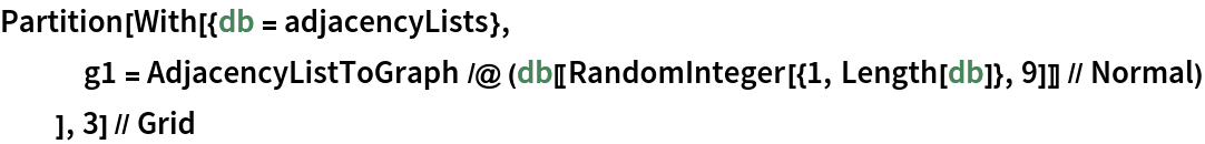 Partition[With[{db = adjacencyLists},
   g1 = AdjacencyListToGraph /@ (db[[
        RandomInteger[{1, Length[db]}, 9]]] // Normal)
   ], 3] // Grid