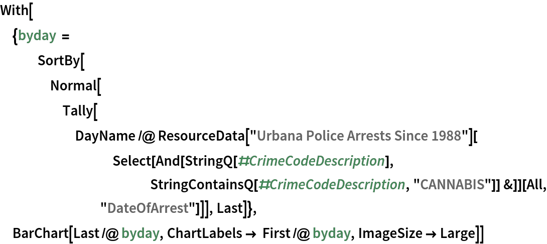 With[{byday = SortBy[ Normal[
     Tally[DayName /@ ResourceData["Urbana Police Arrests Since 1988"][
         Select[And[StringQ[#CrimeCodeDescription], StringContainsQ[#CrimeCodeDescription, "CANNABIS"]] &]][
        All, "DateOfArrest"]]], Last]},
 BarChart[Last /@ byday, ChartLabels -> First /@ byday, ImageSize -> Large]]
