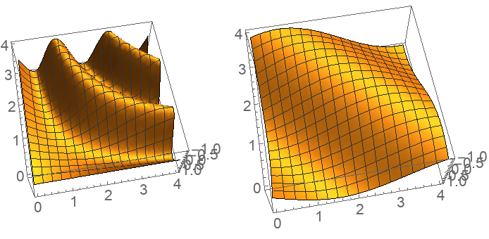 DynamicViewPointSynchronize | Wolfram Function Repository