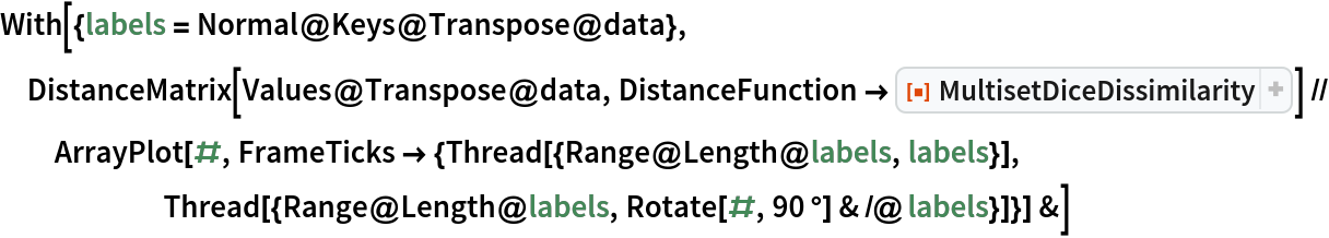 With[{labels = Normal@Keys@Transpose@data}, DistanceMatrix[Values@Transpose@data, DistanceFunction -> ResourceFunction[
    "MultisetDiceDissimilarity"]] // ArrayPlot[#, FrameTicks -> {Thread[{Range@Length@labels, labels}], Thread[{Range@Length@labels, Rotate[#, 90 °] & /@ labels}]}] &]