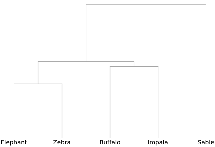 MultisetDiceDissimilarity | Wolfram Function Repository