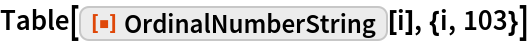 OrdinalNumberString | Wolfram Function Repository