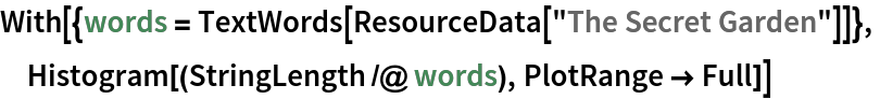 With[{words = TextWords[ResourceData["The Secret Garden"]]},
 Histogram[(StringLength /@ words), PlotRange -> Full]]