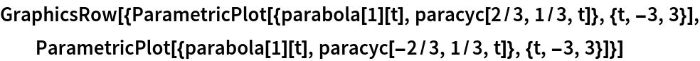 GraphicsRow[{ParametricPlot[{parabola[1][t], paracyc[2/3, 1/3, t]}, {t, -3, 3}], ParametricPlot[{parabola[1][t], paracyc[-2/3, 1/3, t]}, {t, -3, 3}]}]