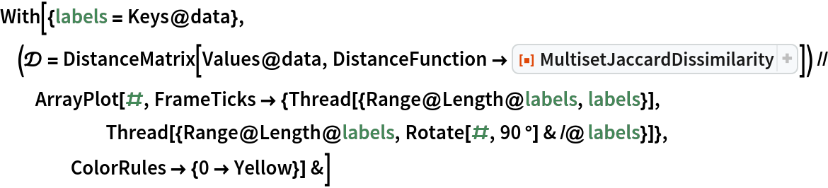 With[{labels = Keys@data}, (\[ScriptCapitalD] = DistanceMatrix[Values@data, DistanceFunction -> ResourceFunction[
      "MultisetJaccardDissimilarity"]]) // ArrayPlot[#, FrameTicks -> {Thread[{Range@Length@labels, labels}], Thread[{Range@Length@labels, Rotate[#, 90 °] & /@ labels}]}, ColorRules -> {0 -> Yellow}] &]