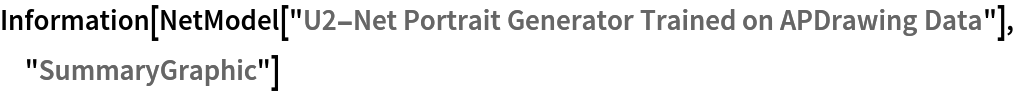 Information[
 NetModel[
  "U2-Net Portrait Generator Trained on APDrawing Data"], "SummaryGraphic"]