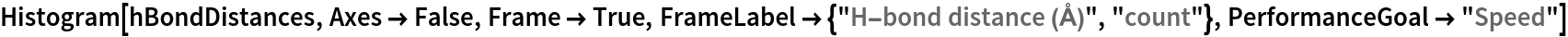 Histogram[hBondDistances, Axes -> False, Frame -> True, FrameLabel -> {"H-bond distance (\[Angstrom])", "count"}, PerformanceGoal -> "Speed"]