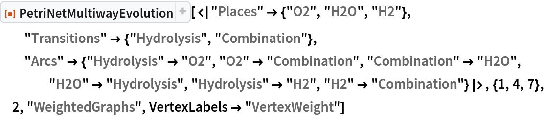 ResourceFunction[
 "PetriNetMultiwayEvolution"][<|"Places" -> {"O2", "H2O", "H2"}, "Transitions" -> {"Hydrolysis", "Combination"}, "Arcs" -> {"Hydrolysis" -> "O2", "O2" -> "Combination", "Combination" -> "H2O", "H2O" -> "Hydrolysis", "Hydrolysis" -> "H2", "H2" -> "Combination"}|>, {1, 4, 7}, 2, "WeightedGraphs", VertexLabels -> "VertexWeight"]