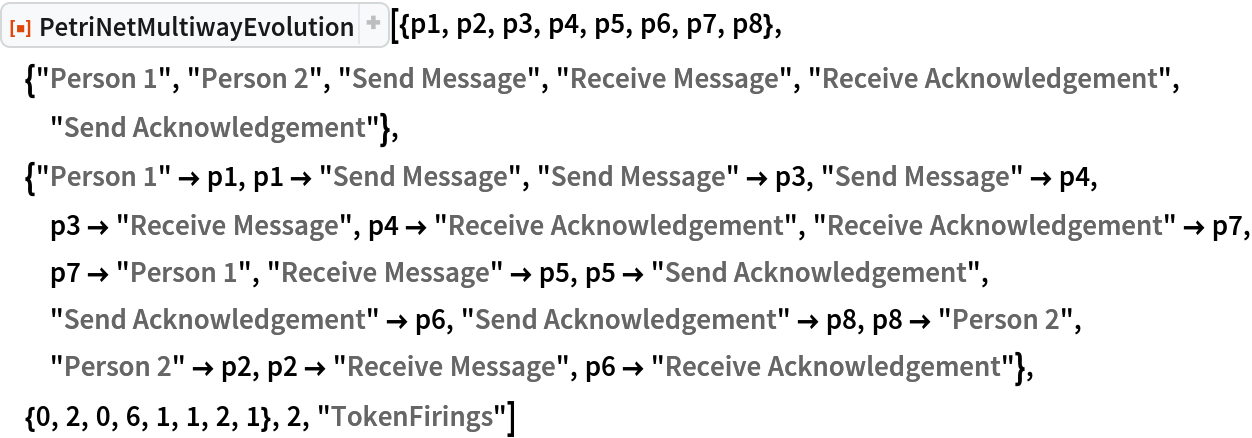 ResourceFunction[
 "PetriNetMultiwayEvolution"][{p1, p2, p3, p4, p5, p6, p7, p8}, {"Person 1", "Person 2", "Send Message", "Receive Message", "Receive Acknowledgement", "Send Acknowledgement"}, {"Person 1" -> p1, p1 -> "Send Message", "Send Message" -> p3, "Send Message" -> p4, p3 -> "Receive Message",
   p4 -> "Receive Acknowledgement", "Receive Acknowledgement" -> p7, p7 -> "Person 1", "Receive Message" -> p5, p5 -> "Send Acknowledgement", "Send Acknowledgement" -> p6, "Send Acknowledgement" -> p8, p8 -> "Person 2", "Person 2" -> p2, p2 -> "Receive Message", p6 -> "Receive Acknowledgement"}, {0, 2, 0,
   6, 1, 1, 2, 1}, 2, "TokenFirings"]