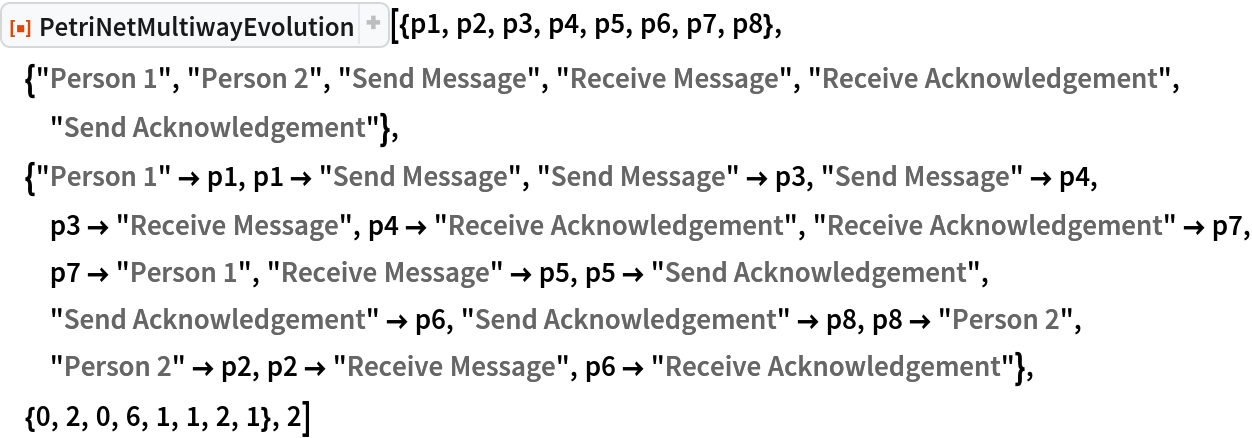 ResourceFunction[
 "PetriNetMultiwayEvolution"][{p1, p2, p3, p4, p5, p6, p7, p8}, {"Person 1", "Person 2", "Send Message", "Receive Message", "Receive Acknowledgement", "Send Acknowledgement"}, {"Person 1" -> p1, p1 -> "Send Message", "Send Message" -> p3, "Send Message" -> p4, p3 -> "Receive Message",
   p4 -> "Receive Acknowledgement", "Receive Acknowledgement" -> p7, p7 -> "Person 1", "Receive Message" -> p5, p5 -> "Send Acknowledgement", "Send Acknowledgement" -> p6, "Send Acknowledgement" -> p8, p8 -> "Person 2", "Person 2" -> p2, p2 -> "Receive Message", p6 -> "Receive Acknowledgement"}, {0, 2, 0,
   6, 1, 1, 2, 1}, 2]