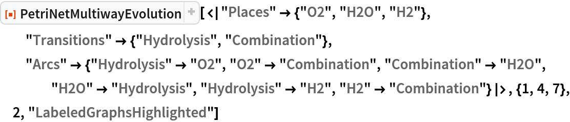 ResourceFunction[
 "PetriNetMultiwayEvolution"][<|"Places" -> {"O2", "H2O", "H2"}, "Transitions" -> {"Hydrolysis", "Combination"}, "Arcs" -> {"Hydrolysis" -> "O2", "O2" -> "Combination", "Combination" -> "H2O", "H2O" -> "Hydrolysis", "Hydrolysis" -> "H2", "H2" -> "Combination"}|>, {1, 4, 7}, 2, "LabeledGraphsHighlighted"]