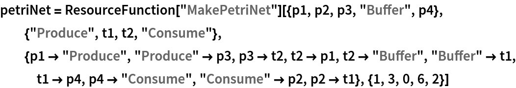 petriNet = ResourceFunction["MakePetriNet"][{p1, p2, p3, "Buffer", p4}, {"Produce", t1, t2, "Consume"}, {p1 -> "Produce", "Produce" -> p3, p3 -> t2, t2 -> p1, t2 -> "Buffer", "Buffer" -> t1, t1 -> p4, p4 -> "Consume", "Consume" -> p2, p2 -> t1}, {1, 3, 0, 6, 2}]
