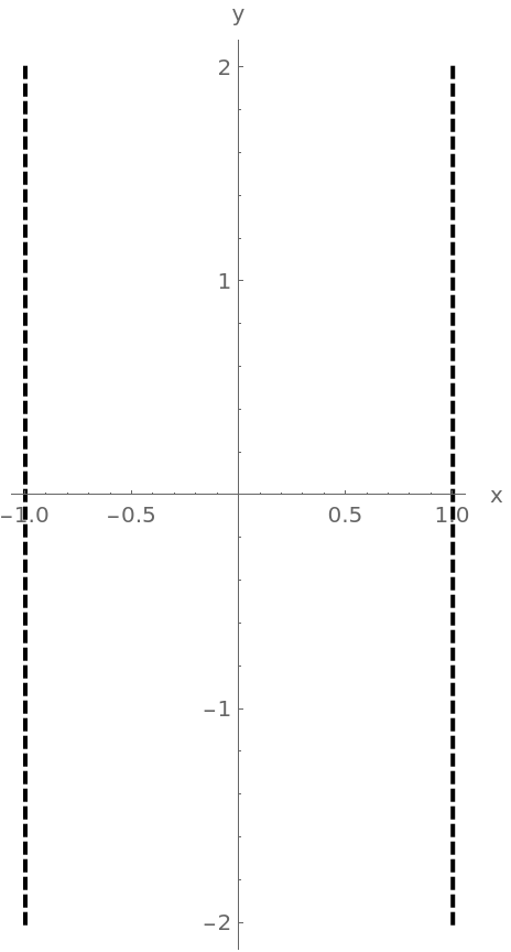 ConicSectionPlot | Wolfram Function Repository