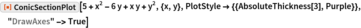 ConicSectionPlot | Wolfram Function Repository
