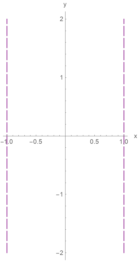 ConicSectionPlot | Wolfram Function Repository