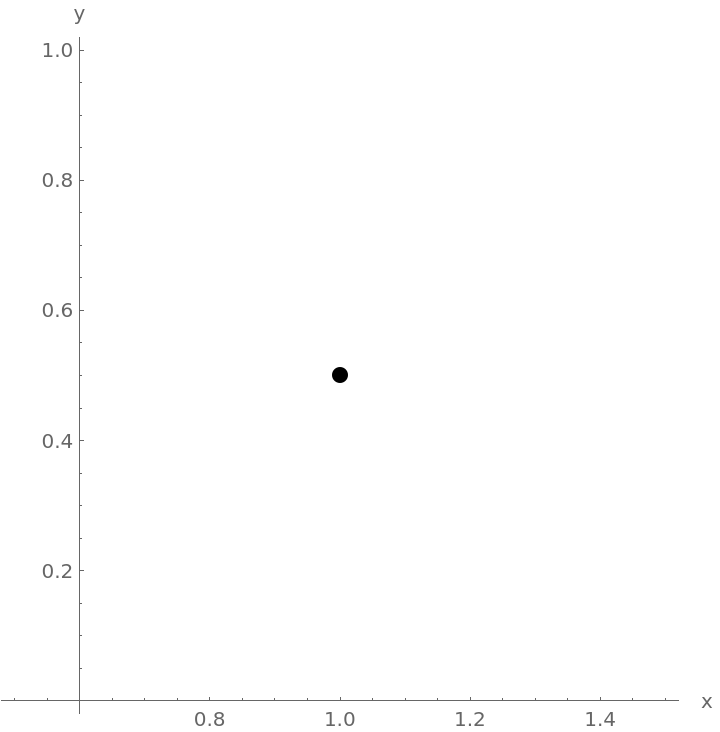 ConicSectionPlot | Wolfram Function Repository