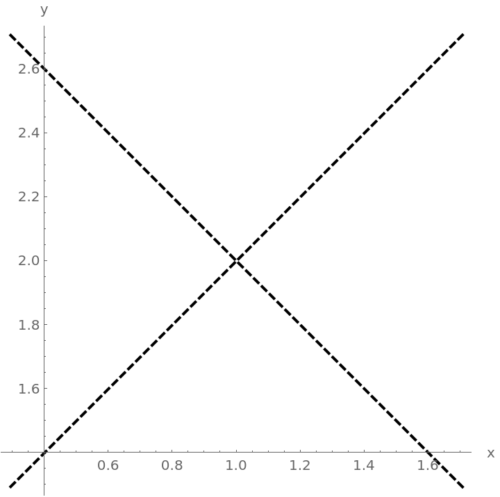 ConicSectionPlot | Wolfram Function Repository