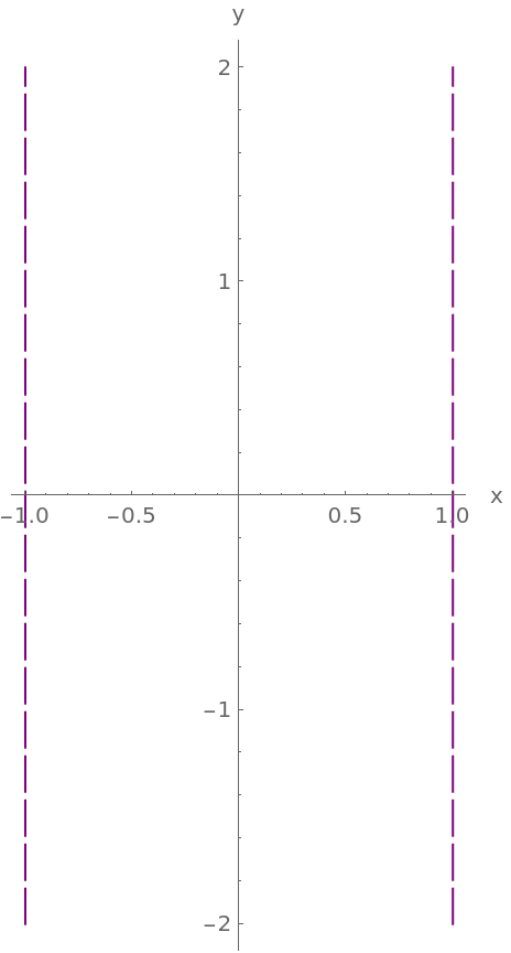 ConicSectionPlot | Wolfram Function Repository