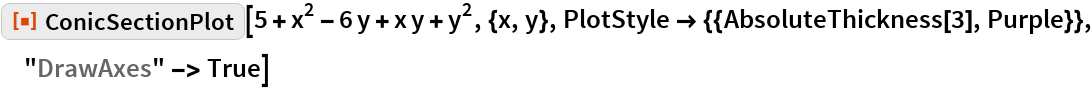 ConicSectionPlot | Wolfram Function Repository