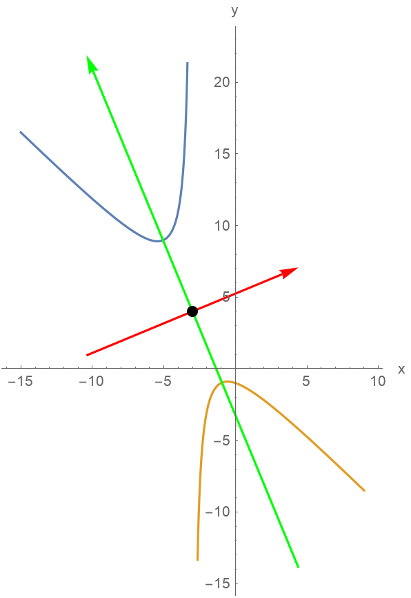 ConicSectionPlot | Wolfram Function Repository
