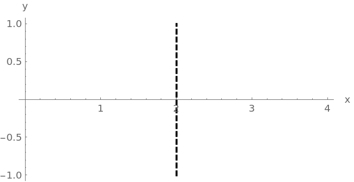 ConicSectionPlot | Wolfram Function Repository