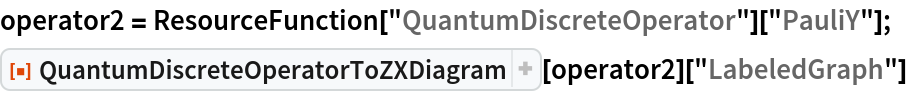 operator2 = ResourceFunction["QuantumDiscreteOperator"]["PauliY"];
ResourceFunction["QuantumDiscreteOperatorToZXDiagram"][
  operator2]["LabeledGraph"]