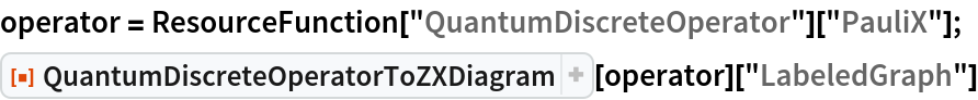operator = ResourceFunction["QuantumDiscreteOperator"]["PauliX"];
ResourceFunction["QuantumDiscreteOperatorToZXDiagram"][
  operator]["LabeledGraph"]