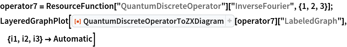 operator7 = ResourceFunction["QuantumDiscreteOperator"][
   "InverseFourier", {1, 2, 3}];
LayeredGraphPlot[
 ResourceFunction["QuantumDiscreteOperatorToZXDiagram"][operator7][
  "LabeledGraph"], {i1, i2, i3} -> Automatic]