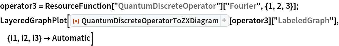 operator3 = ResourceFunction["QuantumDiscreteOperator"]["Fourier", {1, 2, 3}];
LayeredGraphPlot[
 ResourceFunction["QuantumDiscreteOperatorToZXDiagram"][operator3][
  "LabeledGraph"], {i1, i2, i3} -> Automatic]